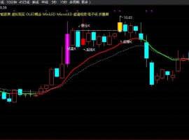 试盘震仓起爆主图