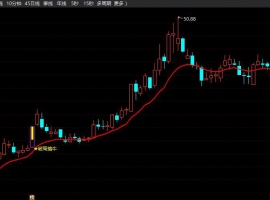破局擒牛主图+无未来函数+选