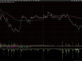 对倒金额分时副图