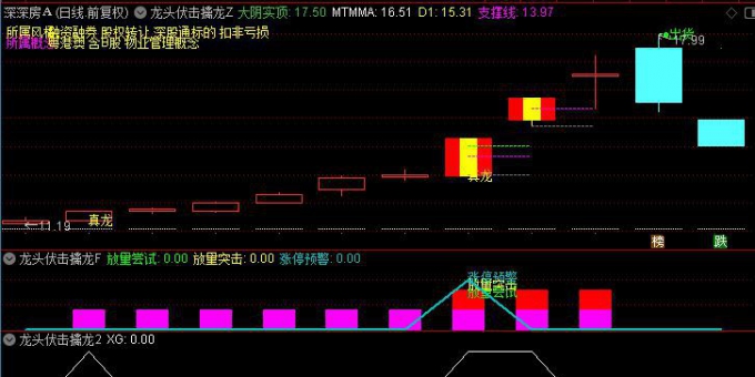 龙头伏击擒龙主升浪主图+副图