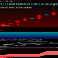 戴维跳出三界主图+副图金钻指标实战制胜强势回调专杀快速获利大法