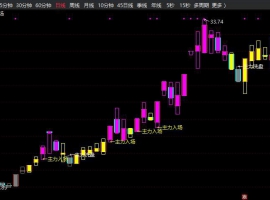 主力扫货入场主图+无未来函数+选