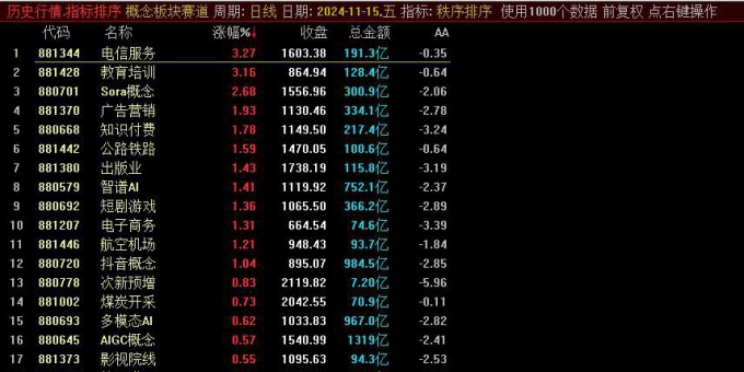 【超短量化】副图/选股指标 随心暴涨没商量