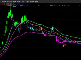 超跌暴涨主图+无未来函数+选