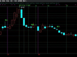 斐波那契节气周期主图