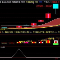 主力换手率主图+2副图