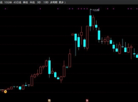 量破云峰主图+选
