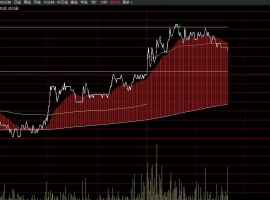 分时多空BS主图
