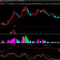 约牛全套主图+副图