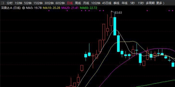博弈长阳副图+无未来函数+选