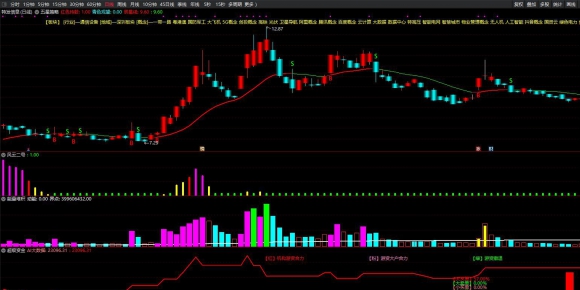 约牛全套主图+副图