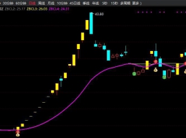 多空情绪主图+选