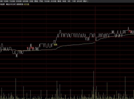 低吸抓涨分时主图