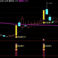 资金接力主图+副图+无未来函数