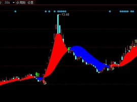多空趋势线（新）主图