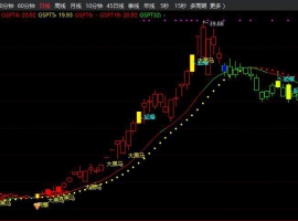精准SAR起爆主图+无未来函数