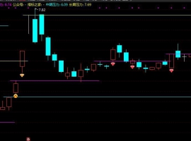 世祥压力线主图+无未来函数