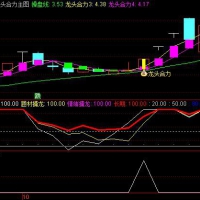 三线合一擒龙 龙头合力+无未来函数