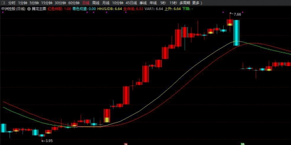 擒牛底部吸筹主图+副图+选