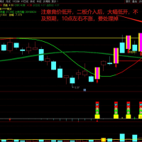 通达信【九啸寻龙二板定龙头】超短线二板定龙头 打板必备利器