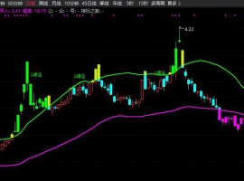 关注买点主图+选