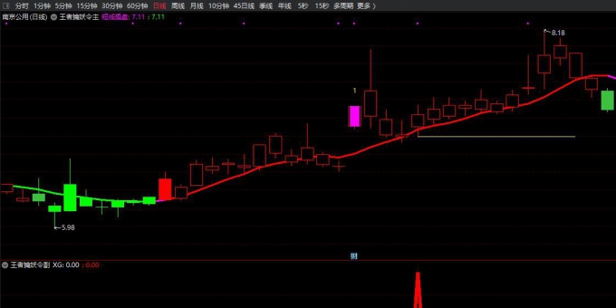 王者擒妖令主图+副图+选