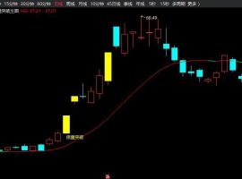 倍量突破主图+选