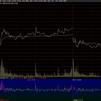 分时资金监控副图