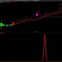 王者擒妖令主图+副图+选