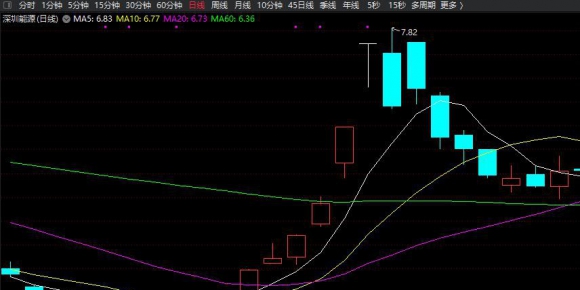 单日反转副图+无未来函数+选