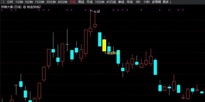铂金快线主图+副图+无未来函数+选