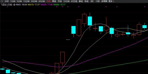 双龙战法副图+无未来函数+选