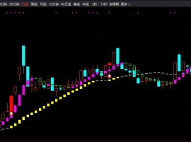 二龙戏红珠主图+无未来函数