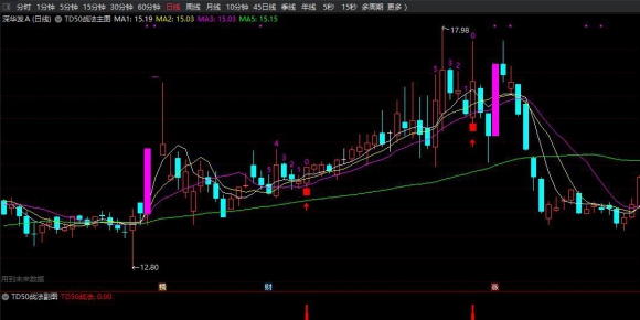 TD50战法模型主图+副图+选