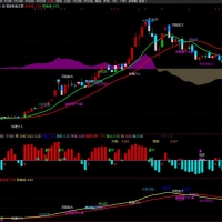 智能解盘主图+副图+选
