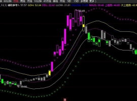水手黄金分割主图