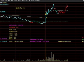 筹码资金分时起爆主图
