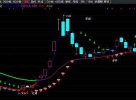 乾坤九线多空主图