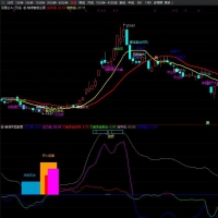智能精准买卖主图+副图+无未来函数+选