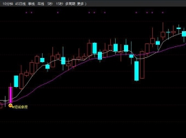 短线拿捏主图+无未来函数+选