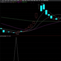 单日反转副图+无未来函数+选