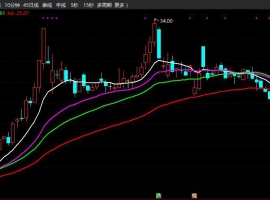 圆弧底粘合主图+无未来函数