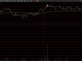 分时优化分时主图