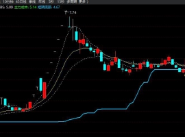 单一均线成本主图+无未来函数