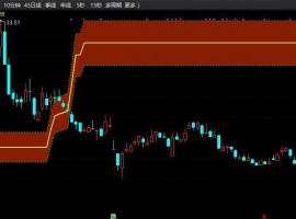 进入强势区主图+无未来函数