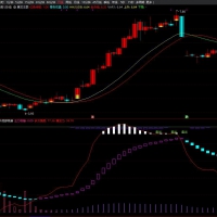 擒牛底部吸筹主图+副图+选
