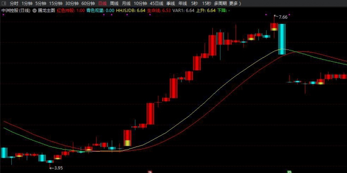 擒牛底部吸筹主图+副图+选
