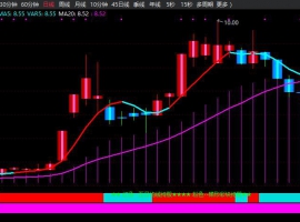 彩带天梯主图+无未来函数