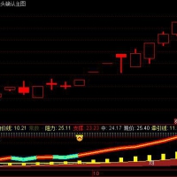 龙头量价爆发