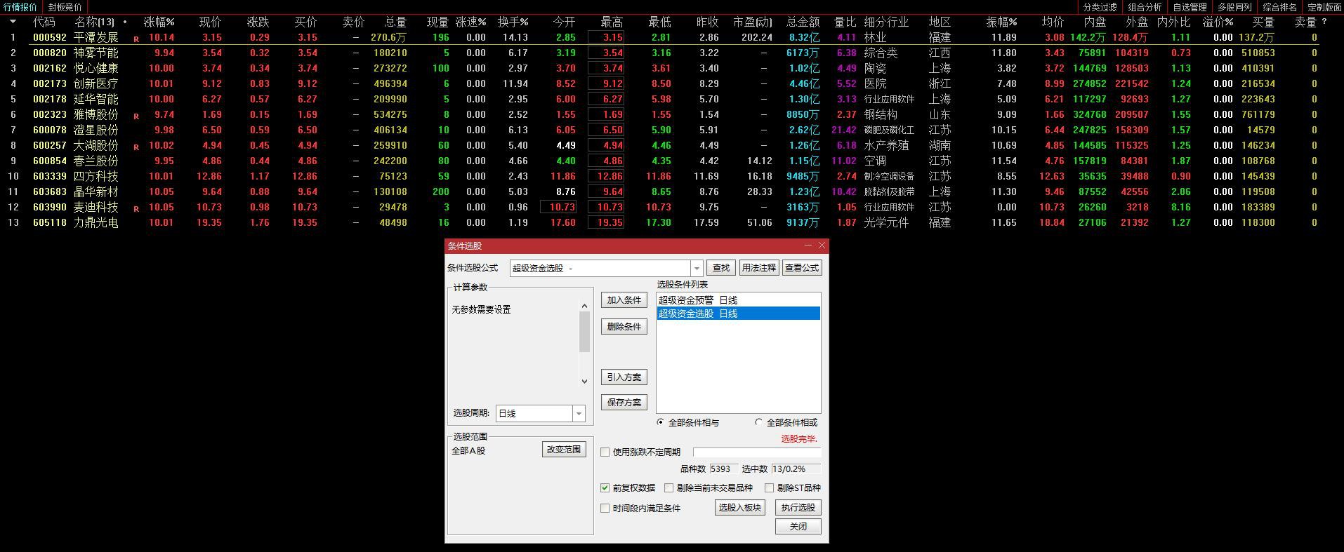 超级战神2.0指标主图+副图+选股+竞价排序套装